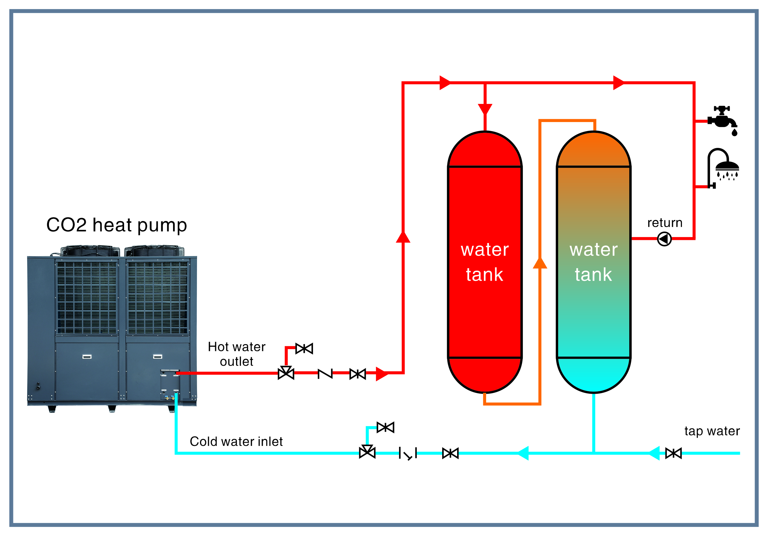 Pompe à chaleur air/eau CO2 pour chauffe-eau