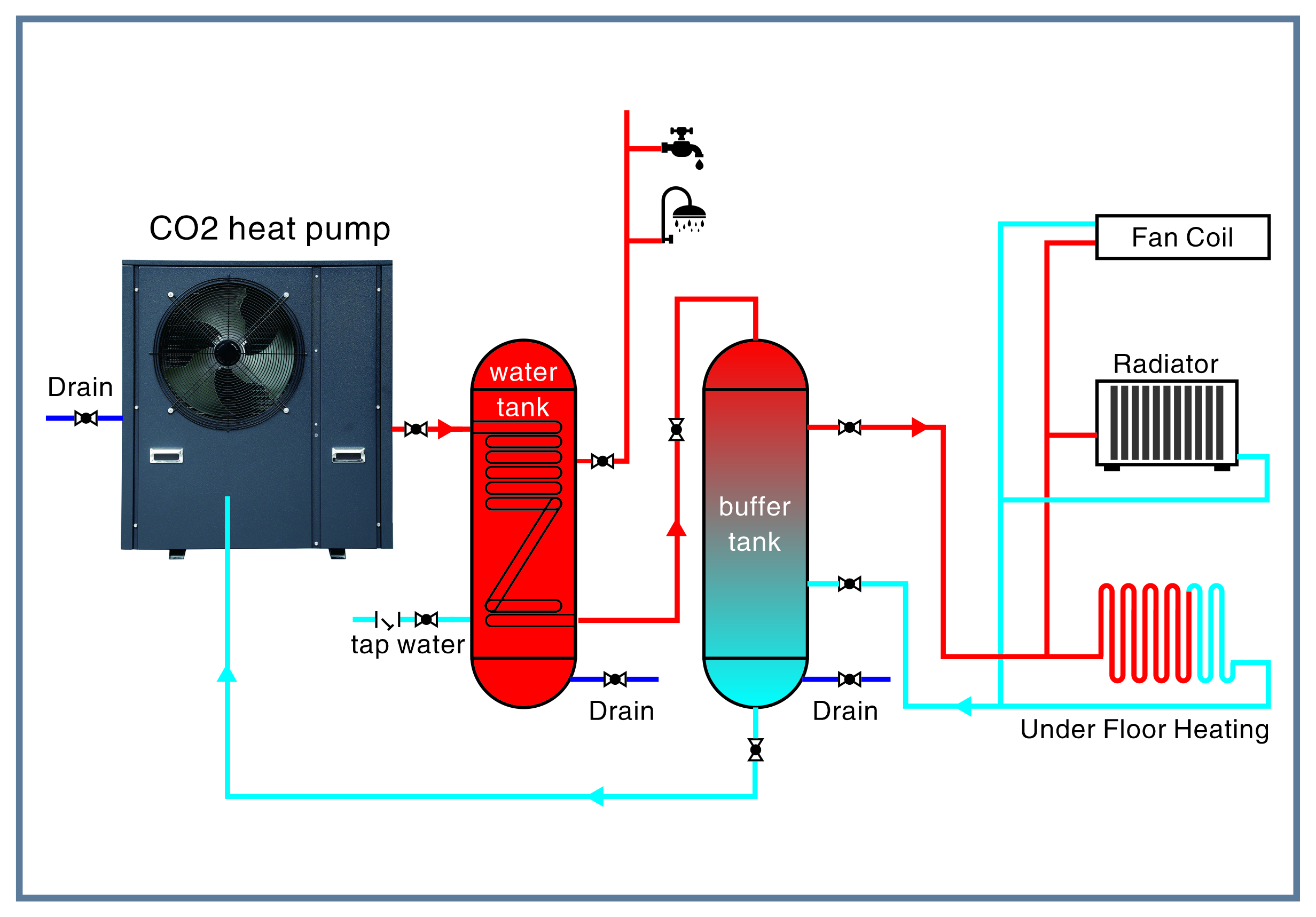Pompe à chaleur CO2 air-eau résidentielle