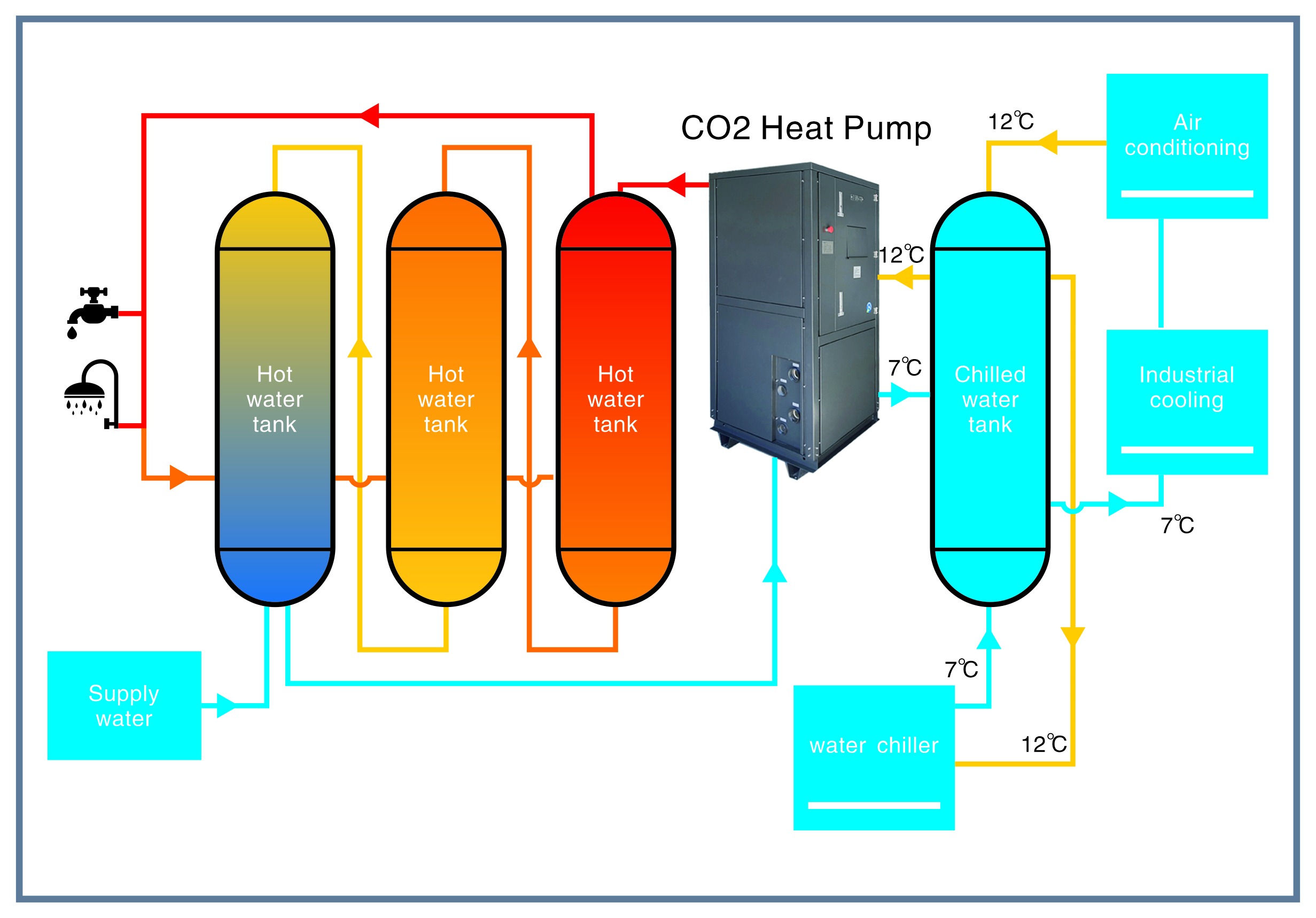 Pompe à chaleur eau-eau CO2