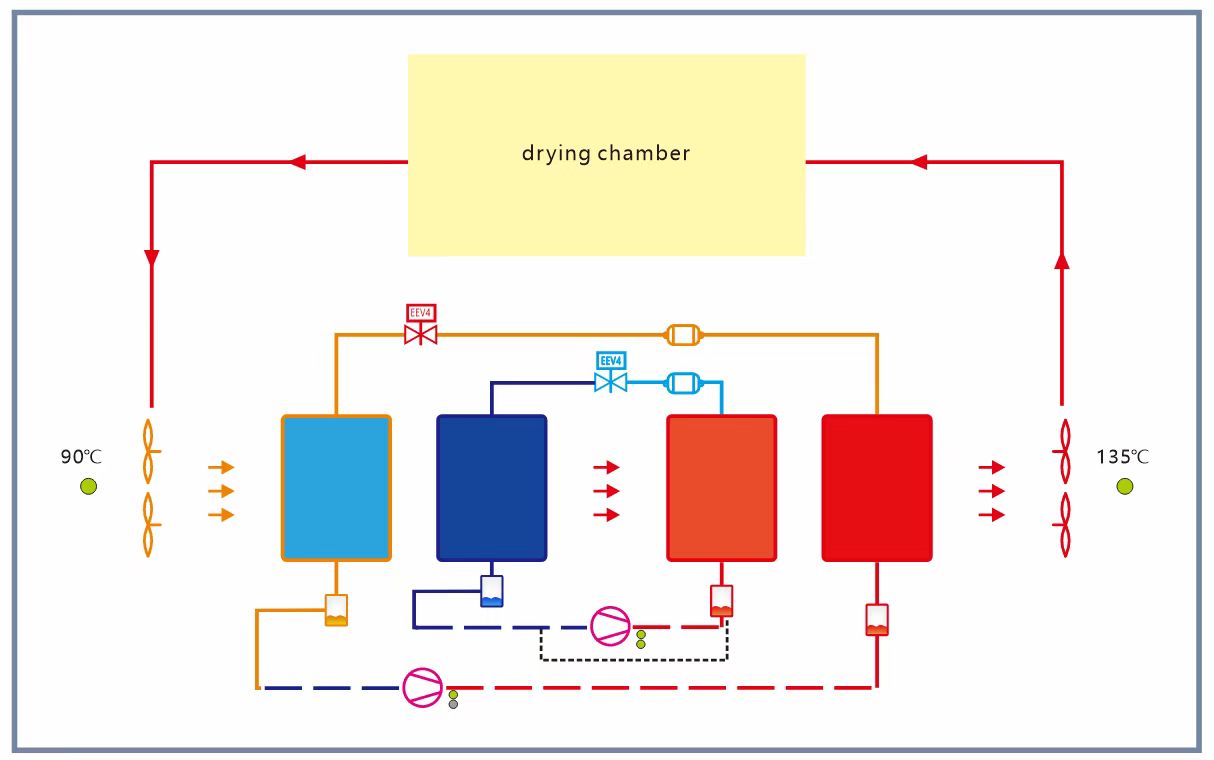 Pompe à chaleur air/eau CO2 pour chauffe-eau