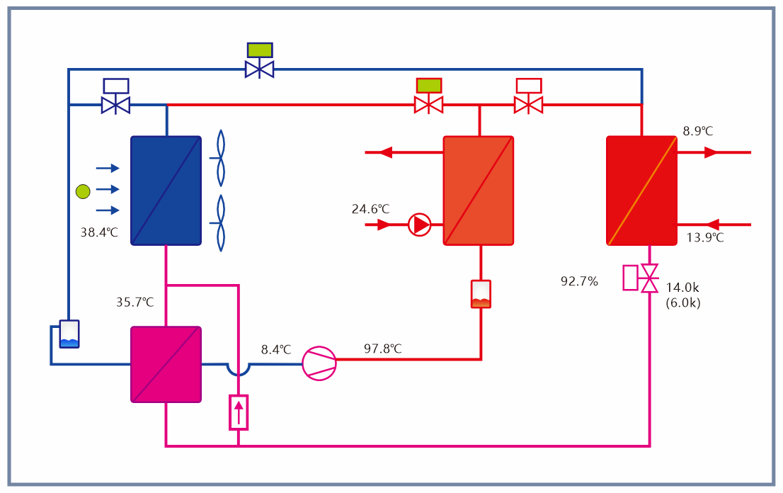 Pompe à chaleur air/eau CO2 pour chauffe-eau